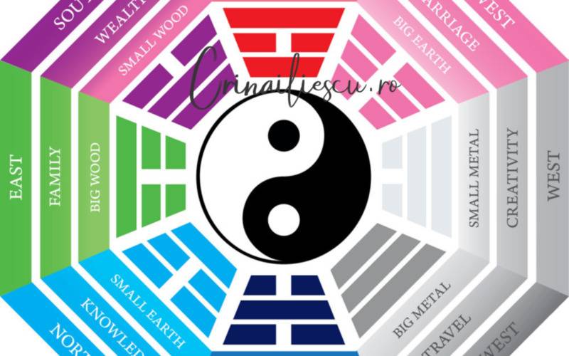 Feng Shui un Ajutor Real sau…?