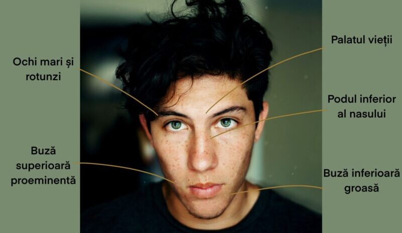 Cititul Chipului sau Dragostea pe Fata ta